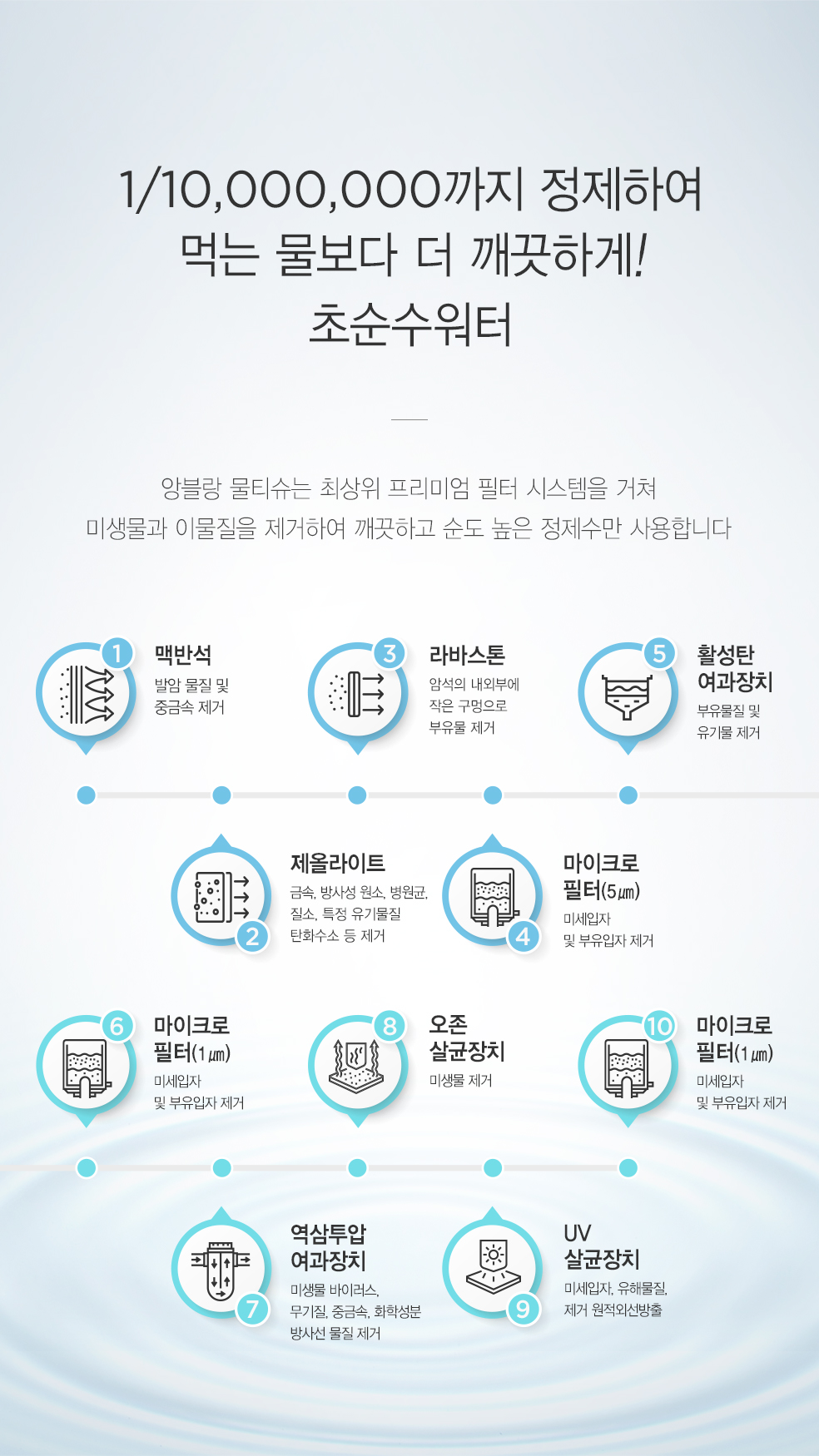 10 정수시스템.jpg